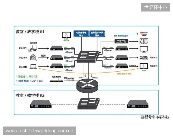 音频IP网络的网络安全建设普遍滞后,混音总线面临被黑客远程操控的潜在风险 音频IP网络的网络安全建设普遍滞后,混音总线面临被黑客远程操控的潜在风险